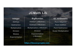 JCMath Lib
Integer
Addition
Subtraction
Multiplication
Division
Modulo
Exponentiation
BigNumber
Addition (+Modular)
Subtract (+Modular)
Multiplication (+Modular)
Division
Exponentiation
(+Modular)
++, --
EC Arithmetic
Point Negation
Point Addition
Point Subtraction
Scalar Multiplication
h?ps://bouncycrypto.com	
 