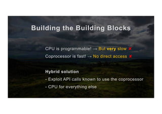 Building the Building Blocks
CPU is programmable! → But very slow ✘
Coprocessor is fast! → No direct access ✘
Hybrid solution
- Exploit API calls known to use the coprocessor
- CPU for everything else
 