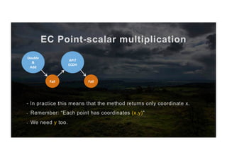 EC Point-scalar multiplication
- In practice this means that the method returns only coordinate x.
-  Remember: “Each point has coordinates (x,y)”
-  We need y too.
API?	
ECDH	
Fail	
Double	
&	
Add	
Fail	
 