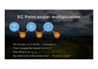 EC Point-scalar multiplication
-  EC formula: y2=x3+Ax+B → Compute y2
-  Then compute the square root of y2
-  This will give us +y, -y.
-  But which one is the correct one? → No way to know!
API?	
ECDH	
Fail	
Double	
&	
Add	
Fail	
y?	
Fail	
 