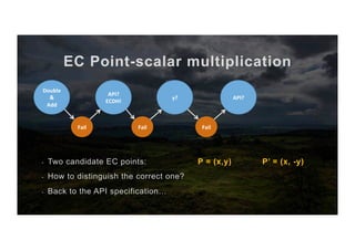 EC Point-scalar multiplication
-  Two candidate EC points: P = (x,y) P’ = (x, -y)
-  How to distinguish the correct one?
-  Back to the API specification…
API?	
ECDH!	
Fail	
Double	
&	
Add	
Fail	
y?	
Fail	
API?	
 