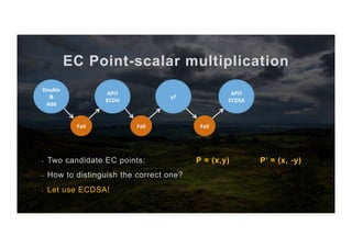 EC Point-scalar multiplication
-  Two candidate EC points: P = (x,y) P’ = (x, -y)
-  How to distinguish the correct one?
-  Let use ECDSA!
API?	
ECDH	
Fail	
Double	
&	
Add	
Fail	
y?	
Fail	
API?	
ECDSA	
 