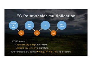 EC Point-scalar multiplication
-  ECDSA uses:
→ A private key to sign a plaintext.
→ A public key to verify a signature.
Two candidate EC points P = (x,y) P’ = (x, -y) and a scalar x
API?	
ECDH	
Fail	
Double	
&	
Add	
Fail	
y?	
Fail	
API?	
ECDSA	
 
