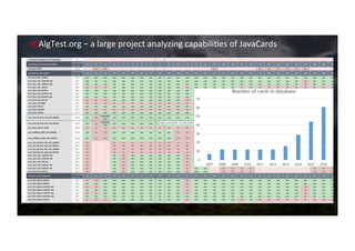 JCAlgTest.org	–	a	large	project	analyzing	capabiliNes	of	JavaCards	
 