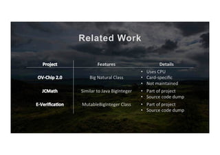 Related Work
Features	 Details	
	
Big	Natural	Class	
•  Uses	CPU	
•  Card-speciﬁc	
•  Not	maintained	
Similar	to	Java	BigInteger	 •  Part	of	project	
•  Source	code	dump	
MutableBigInteger	Class	 •  Part	of	project	
•  Source	code	dump	
 