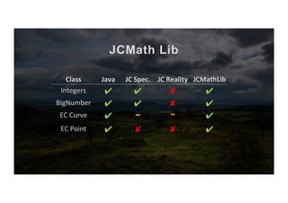 JCMath Lib
Class	 Java	 JC	Spec.	 JC	Reality	 JCMathLib	
Integers	 ✔	 ✔	 ✘	 ✔	
BigNumber	 ✔	 ✔	 ✘	 ✔	
EC	Curve	 ✔	 ~	 ~	 ✔...