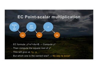 EC Point-scalar multiplication
-  EC formula: y2=x3+Ax+B → Compute y2
-  Then compute the square root of y2
-  This will g...