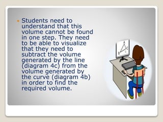  Students need to
understand that this
volume cannot be found
in one step. They need
to be able to visualize
that they need to
subtract the volume
generated by the line
(diagram 4c) from the
volume generated by
the curve (diagram 4b)
in order to find the
required volume.
 