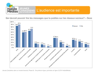 L’audience est importante
Qui devrait pouvoir lire les messages que tu publies sur les réseaux sociaux? – Sexe

Jeunes Canadiens dans un monde branché, Phase III : Vie privée en ligne, promotion en ligne © 2014 HabiloMédias

 