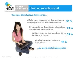 C’est un monde social
Un ou une élève typique de 11e année…
affiche des messages ou des photos sur
son propre site de réseautage social

50 %

lit ou publie sur les sites de réseautage
social d’autres personnes

73 %

suit des amis ou des membres de sa
famille sur Twitter

39 %

publie des micromessages
(gazouillis)

44 %

… au moins une fois par semaine

Jeunes Canadiens dans un monde branché, Phase III : Vie privée en ligne, promotion en ligne © 2014 HabiloMédias

 