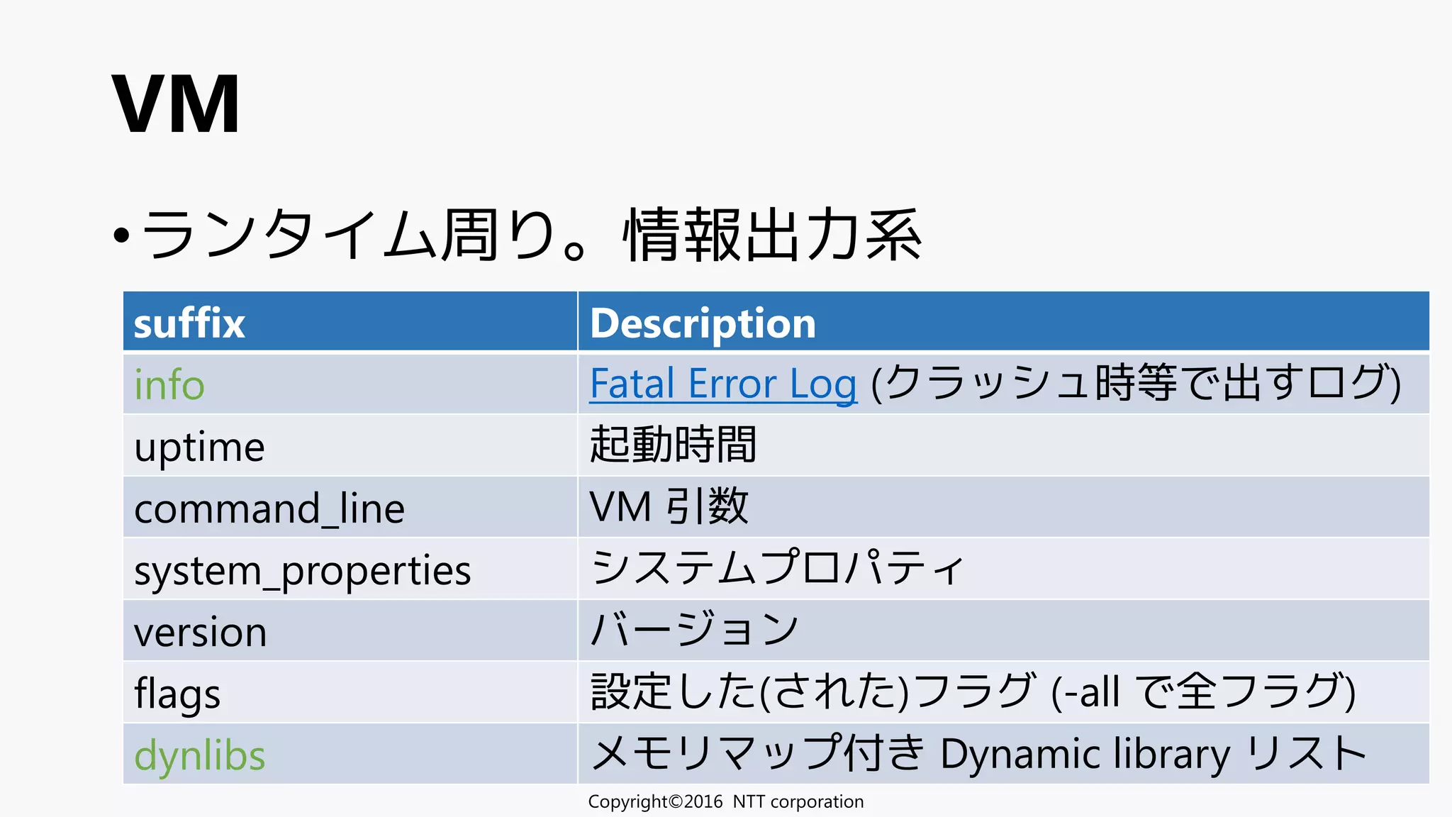 •ランタイム周り。情報出力系
VM
suffix Description
info Fatal Error Log (クラッシュ時等で出すログ)
uptime 起動時間
command_line VM 引数
system_properties システムプロパティ
version バージョン
flags 設定した(された)フラグ (-all で全フラグ)
dynlibs メモリマップ付き Dynamic library リスト
Copyright©2016 NTT corporation
 