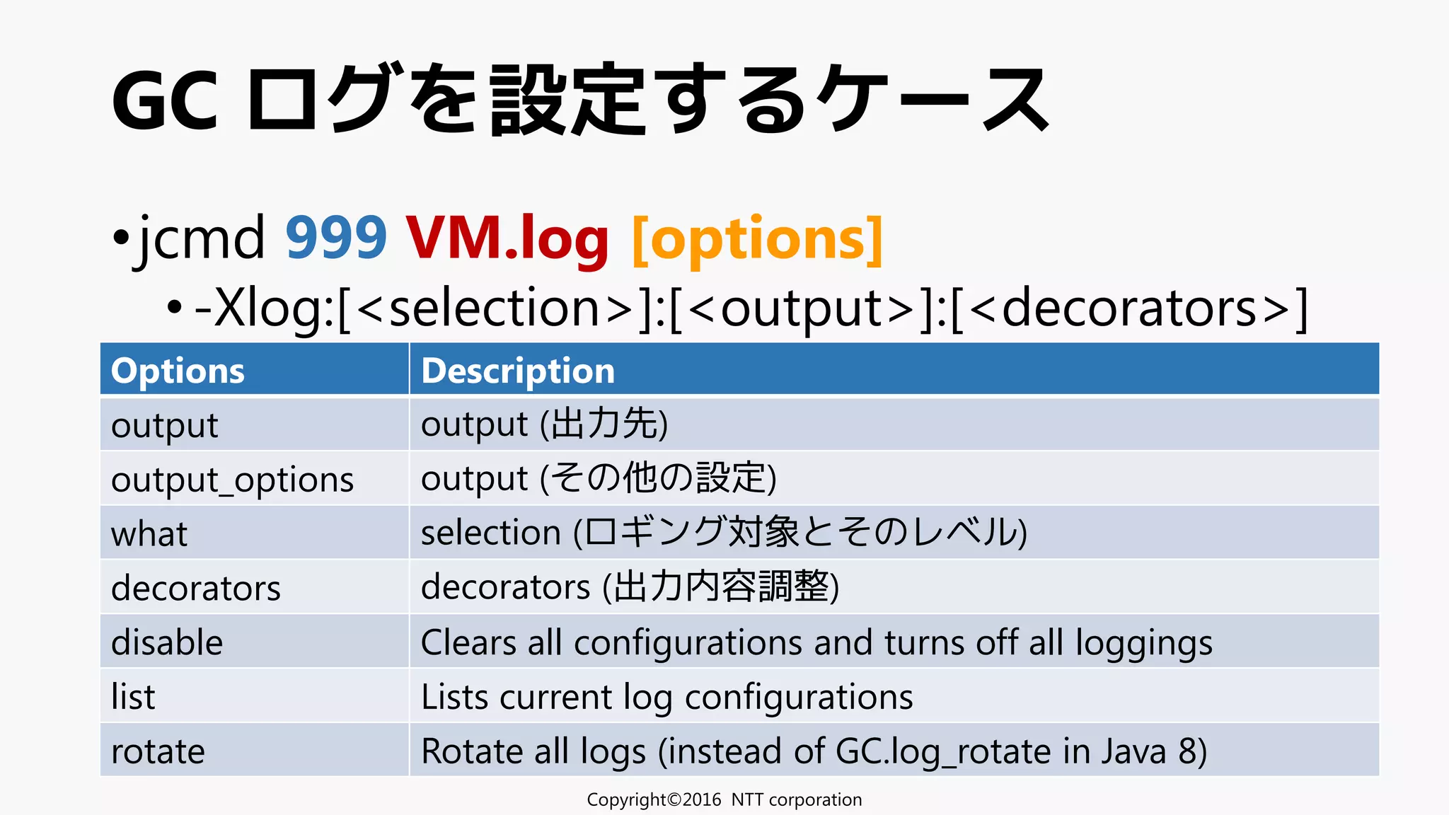 •jcmd 999 VM.log [options]
•-Xlog:[<selection>]:[<output>]:[<decorators>]
GC ログを設定するケース
Copyright©2016 NTT corporation
Options Description
output output (出力先)
output_options output (その他の設定)
what selection (ロギング対象とそのレベル)
decorators decorators (出力内容調整)
disable Clears all configurations and turns off all loggings
list Lists current log configurations
rotate Rotate all logs (instead of GC.log_rotate in Java 8)
 