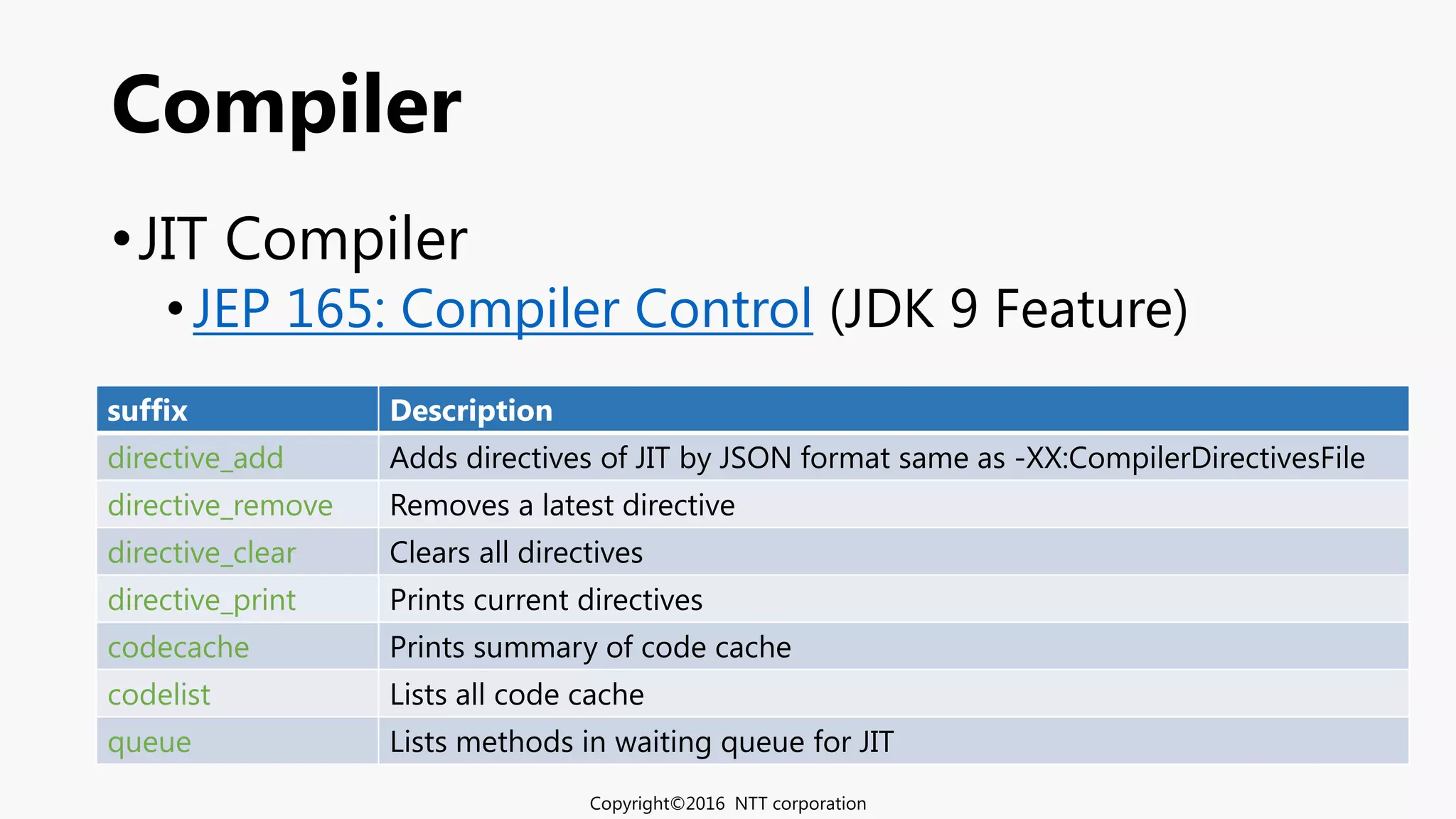 •JIT Compiler
•JEP 165: Compiler Control (JDK 9 Feature)
Compiler
Copyright©2016 NTT corporation
suffix Description
directive_add Adds directives of JIT by JSON format same as -XX:CompilerDirectivesFile
directive_remove Removes a latest directive
directive_clear Clears all directives
directive_print Prints current directives
codecache Prints summary of code cache
codelist Lists all code cache
queue Lists methods in waiting queue for JIT
 