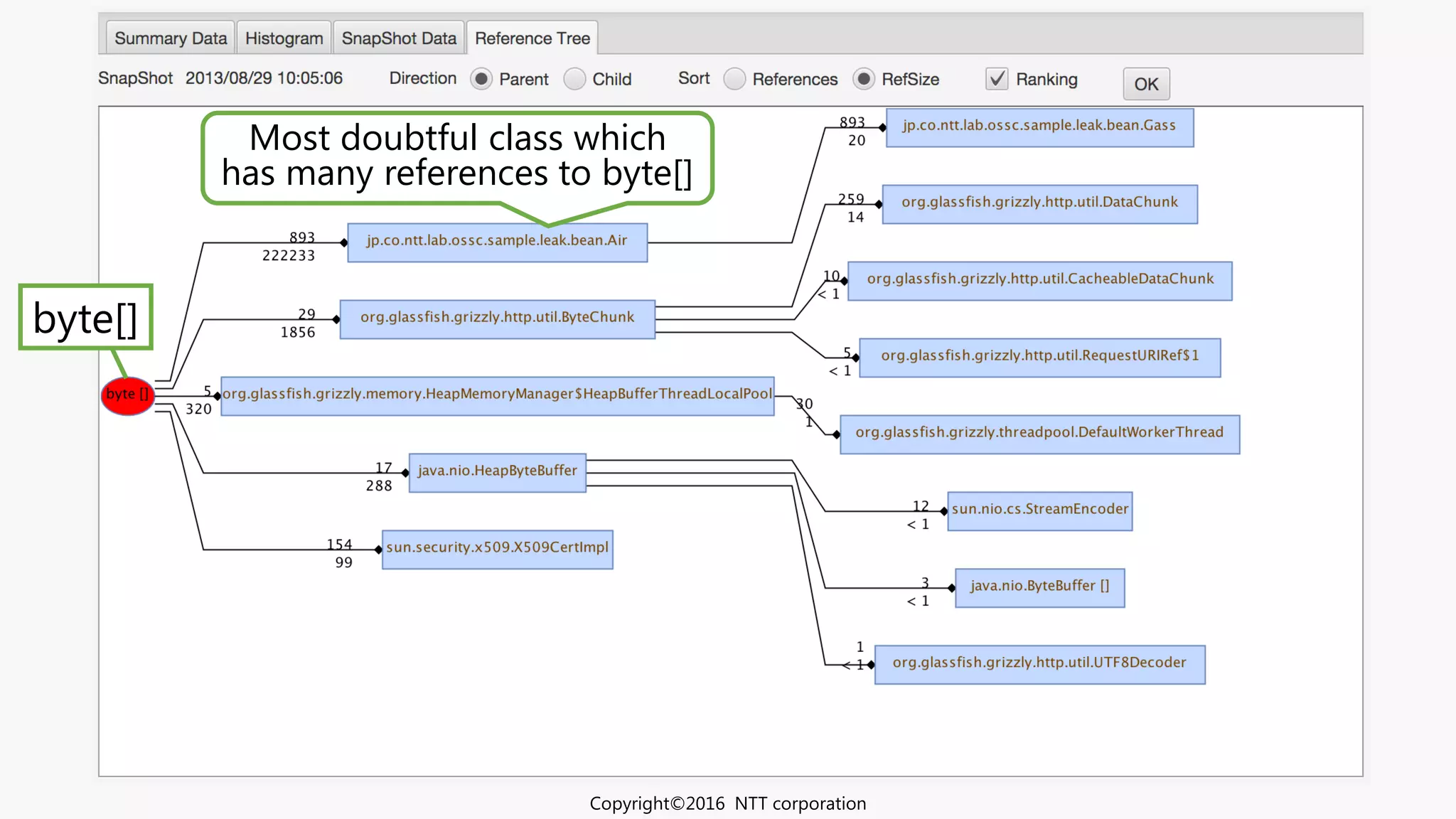 byte[]
Most doubtful class which
has many references to byte[]
Copyright©2016 NTT corporation
 