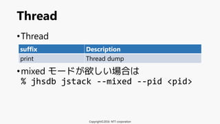 •Thread
•mixed モードが欲しい場合は
% jhsdb jstack --mixed --pid <pid>
Thread
suffix Description
print Thread dump
Copyright©2016 NTT corporation
 