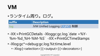 •ランタイム周り。ログ。
• -XX:+PrintGCDetails -Xloggc:gc.log.`date +%Y-
%m-%d_%H-%M-%S` -XX:+PrintGCTimeStamps
• -Xlog:gc*=debug:gc.log.%t:time,level
• -Xlog:[<selection>]:[<output>]:[<decorators>]
VM
suffix Description
log JVM Unified Logging (JEP158) 制御
Copyright©2016 NTT corporation
 
