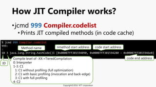 •jcmd 999 Compiler.codelist
•Prints JIT compiled methods (in code cache)
How JIT Compiler works?
% jcmd 999 Compiler.codelist
999:
:
18 3 java.lang.String.hashCode()I [0x00007ff301594090, 0x00007ff301594280 - 0x00007ff3015946e8]
:
ID
Compile level of -XX:+TieredCompilation
0: Interpreter
1-3: C1
1: C1 without profiling (full optimization)
2: C1 with basic profiling (invocation and back-edge)
3: C1 with full profiling
4: C2
Method name nmethod start address code start address
code end address
Copyright©2016 NTT corporation
 