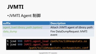 •JVMTI Agent 制御
JVMTI
suffix Description
agent_load library_path [option] Attach JVMTI agent of library path
data_dump Fire DataDumpRequest JVMTI
event
Copyright©2016 NTT corporation
% jcmd 999 JVMTI.agent_load /path/to/libheapstats.so
% jcmd 999 JVMTI.agent_load ¥
/path/to/libheapstats.so=heapstats.conf
 