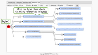byte[]
Most doubtful class which
has many references to byte[]
Copyright©2016 NTT corporation
 
