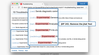 Java 8
Copyright©2016 NTT corporation
 