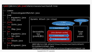 /jdk9/jdk/src/jdk.jcmd/share/classes/sun/tools% tree
.
|-- common
| `-- ProcessArgumentMatcher.java
|-- jcmd
| |-- Arguments.java
| `-- JCmd.java
|-- jinfo
| `-- JInfo.java
|-- jmap
| `-- JMap.java
|-- jps
| |-- Arguments.java
| `-- Jps.java
|-- jstack
| `-- JStack.java
`-- jstat
|-- Alignment.java
:
Copyright©2016 NTT corporation
jdk9/jdk/src/jdk.attach/linux/classes/sun/tools/attach/
VirtualMachineImpl.java
jdk9/hotspot/src/share/vm/services/diagnosticCommand.cpp
Dynamic Attach (on Linux)
Unix domain socket
1. Send SIGQUIT
2. Start
AttachListener thread
4. Processing
3. Send request
5. Receive response
Serviceability
Tool
(jcmdを含む)
Target
JVM
process
 