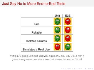 Just Say No to More End-to-End Tests
Unit E2E
Fast
Reliable
Isolates Failures
Simulates a Real User
http://googletesting.blogspot.co.uk/2015/04/
just-say-no-to-more-end-to-end-tests.html
 