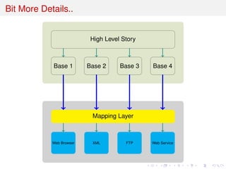 Bit More Details..
High Level Story
Base 1 Base 2 Base 3 Base 4
Mapping Layer
Web Browser XML FTP Web Service
 