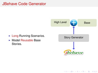 JBehave Code Generator
Long Running Scenarios.
Model Reusable Base
Stories.
Story Generator
High Level Base
 