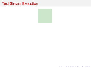 Test Stream Execution
 