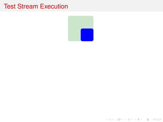 Test Stream Execution
 