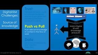 Digital KM Transformation | PDF