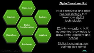 Digital KM Transformation | PDF