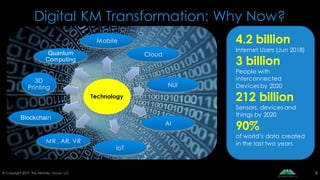Digital KM Transformation | PDF