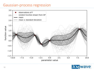 10
Gaussian-process regression
 