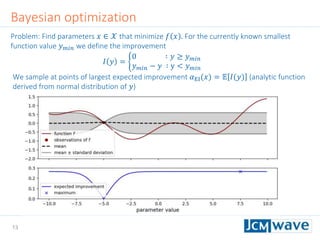 13
Problem: Find parameters 𝑥 ∈ 𝒳 that minimize 𝑓 𝑥 . For the currently known smallest
function value 𝑦 𝑚𝑖𝑛 we define the improvement
𝐼 𝑦 =
0 ∶ 𝑦 ≥ 𝑦 𝑚𝑖𝑛
𝑦 𝑚𝑖𝑛 − 𝑦 ∶ y < 𝑦 𝑚𝑖𝑛
We sample at points of largest expected improvement 𝛼EI(𝑥) = 𝔼 𝐼(𝑦) (analytic function
derived from normal distribution of 𝑦)
Bayesian optimization
 
