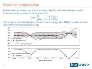 14
Problem: Find parameters 𝑥 ∈ 𝒳 that minimize 𝑓 𝑥 . For the currently known smallest
function value 𝑦 𝑚𝑖𝑛 we define the improvement
𝐼 𝑦 =
0 ∶ 𝑦 ≥ 𝑦 𝑚𝑖𝑛
𝑦 𝑚𝑖𝑛 − 𝑦 ∶ y < 𝑦 𝑚𝑖𝑛
We sample at points of largest expected improvement 𝛼EI(𝑥) = 𝔼 𝐼(𝑦) (analytic function
derived from normal distribution of 𝑦)
Bayesian optimization
 