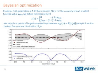 15
Problem: Find parameters 𝑥 ∈ 𝒳 that minimize 𝑓 𝑥 . For the currently known smallest
function value 𝑦 𝑚𝑖𝑛 we define the improvement
𝐼 𝑦 =
0 ∶ 𝑦 ≥ 𝑦 𝑚𝑖𝑛
𝑦 𝑚𝑖𝑛 − 𝑦 ∶ y < 𝑦 𝑚𝑖𝑛
We sample at points of largest expected improvement 𝛼EI(𝑥) = 𝔼 𝐼(𝑦) (analytic function
derived from normal distribution of 𝑦)
Bayesian optimization
 
