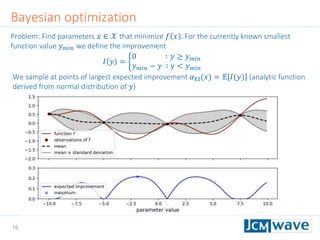 16
Problem: Find parameters 𝑥 ∈ 𝒳 that minimize 𝑓 𝑥 . For the currently known smallest
function value 𝑦 𝑚𝑖𝑛 we define the improvement
𝐼 𝑦 =
0 ∶ 𝑦 ≥ 𝑦 𝑚𝑖𝑛
𝑦 𝑚𝑖𝑛 − 𝑦 ∶ y < 𝑦 𝑚𝑖𝑛
We sample at points of largest expected improvement 𝛼EI(𝑥) = 𝔼 𝐼(𝑦) (analytic function
derived from normal distribution of 𝑦)
Bayesian optimization
 