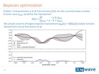 17
Problem: Find parameters 𝑥 ∈ 𝒳 that minimize 𝑓 𝑥 . For the currently known smallest
function value 𝑦 𝑚𝑖𝑛 we define the improvement
𝐼 𝑦 =
0 ∶ 𝑦 ≥ 𝑦 𝑚𝑖𝑛
𝑦 𝑚𝑖𝑛 − 𝑦 ∶ y < 𝑦 𝑚𝑖𝑛
We sample at points of largest expected improvement 𝛼EI(𝑥) = 𝔼 𝐼(𝑦) (analytic function
derived from normal distribution of 𝑦)
Bayesian optimization
 