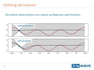 22
Utilizing derivatives
without gradient
with gradient
Derivative observations can speed up Bayesian optimization.
 