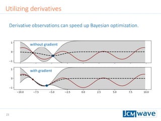 23
Utilizing derivatives
without gradient
with gradient
Derivative observations can speed up Bayesian optimization.
 