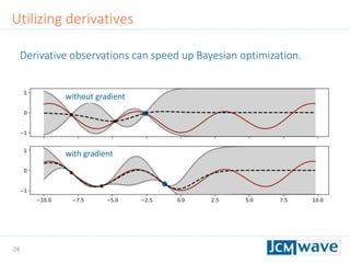 24
Utilizing derivatives
without gradient
with gradient
Derivative observations can speed up Bayesian optimization.
 