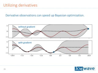 25
Utilizing derivatives
without gradient
with gradient
Derivative observations can speed up Bayesian optimization.
 