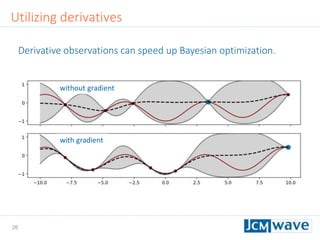 26
Utilizing derivatives
without gradient
with gradient
Derivative observations can speed up Bayesian optimization.
 