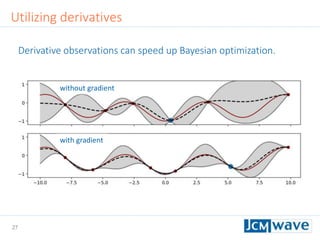 27
Utilizing derivatives
without gradient
with gradient
Derivative observations can speed up Bayesian optimization.
 