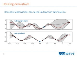28
Utilizing derivatives
without gradient
with gradient
Derivative observations can speed up Bayesian optimization.
 
