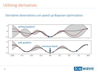 30
Utilizing derivatives
without gradient
with gradient
Derivative observations can speed up Bayesian optimization.
minimum found
 