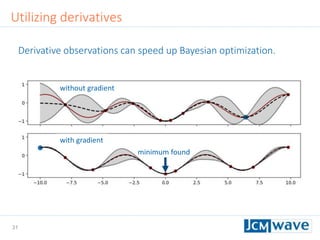 31
Utilizing derivatives
without gradient
with gradient
Derivative observations can speed up Bayesian optimization.
minimum found
 