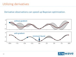 32
Utilizing derivatives
without gradient
with gradient
Derivative observations can speed up Bayesian optimization.
minimum found
 