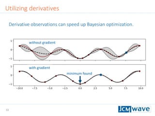 33
Utilizing derivatives
without gradient
with gradient
Derivative observations can speed up Bayesian optimization.
minimum found
 